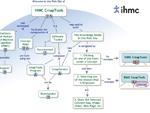 CmapTools